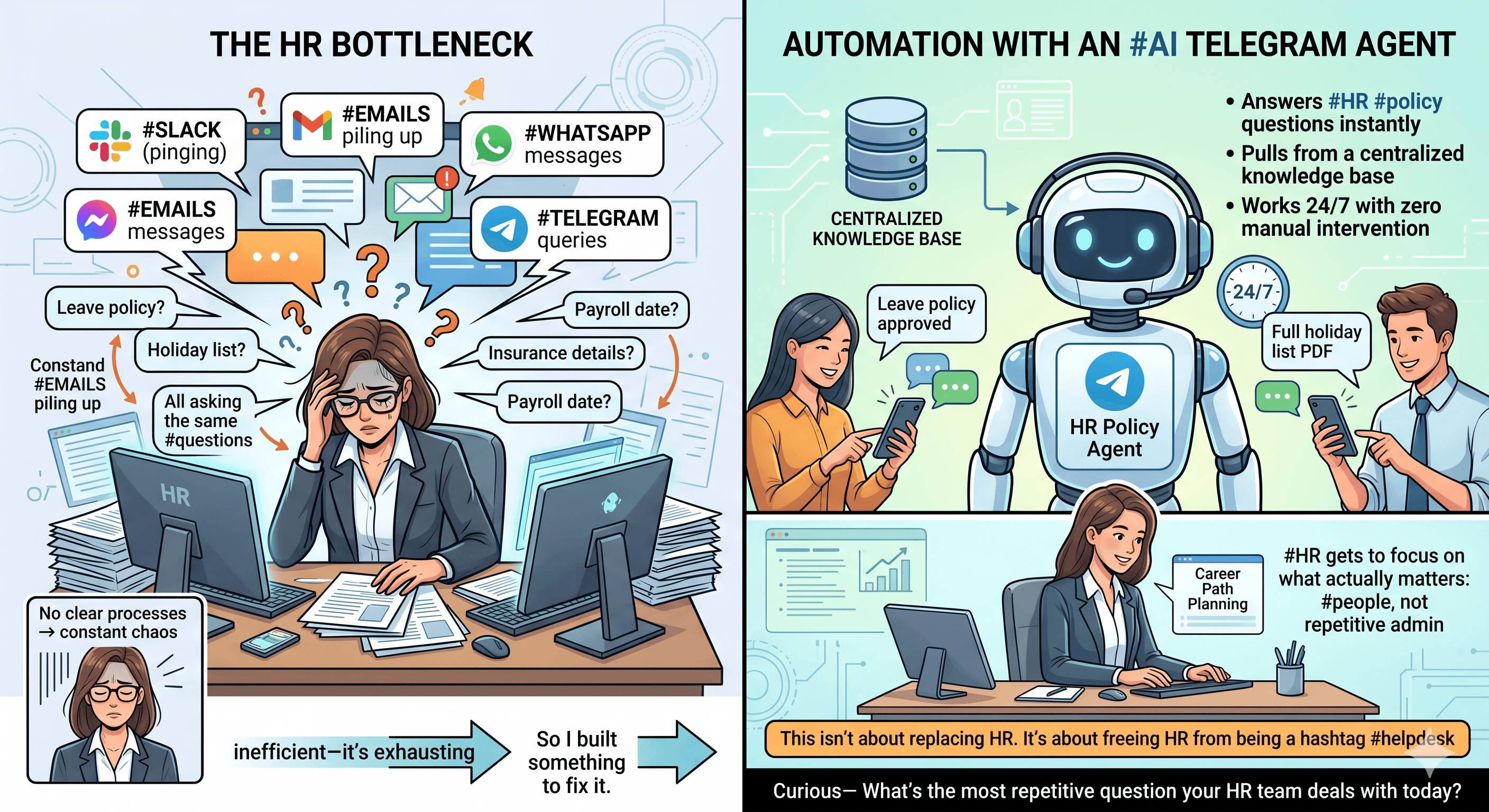 Automation in HR operations